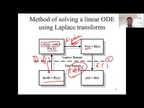 Deriving Transfer Functions