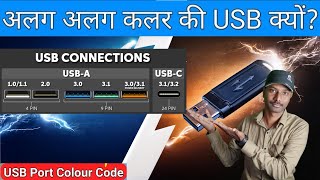 The Hisory of USB Technology: What’s Next?