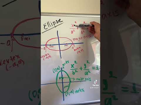 Ellipse #mathematics #mathtrick