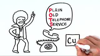 How Security System Monitoring Works   Fortress Security