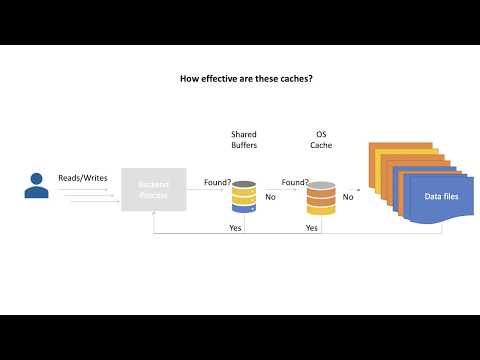 PostgreSQL Understanding Shared Buffers 02/12