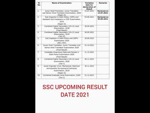 SSC UPCOMING RESULT DATE 2021