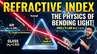 Refractive Index Class 10 Physics: Complete Concept Explained