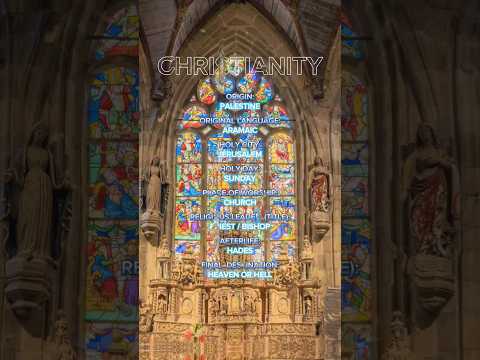 Beliefs of Abrahamic religions 2 #jews #christians #muslims #religion