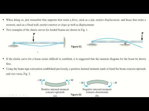 Deflection of Beams   1