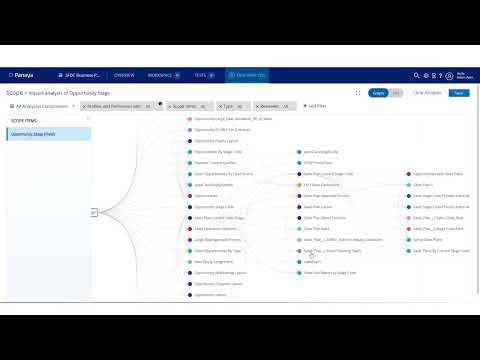 Assessing the Impact of Changes to Salesforce Process Builder with Panaya ForeSight