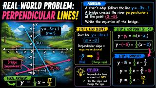 Write a Perpendicular Line from a Real-World Word Problem | Bridges & Linear Equations