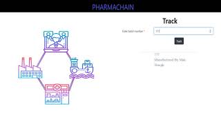 PharmaChain- Blockchain Application to combat counterfeit drugs