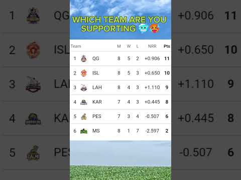 Who will Win this PSL 😏🤔 #phonk #music #edit #psl #football #cricket #babar #kohli #ronaldo #messi