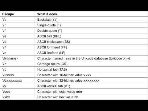 Escape Sequences in Python (\n, \t, triple quotes and so much more) - Exercise 10