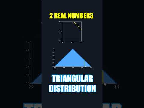 Building Normal Distribution Geometrically by Summing Random Variables #math #some3