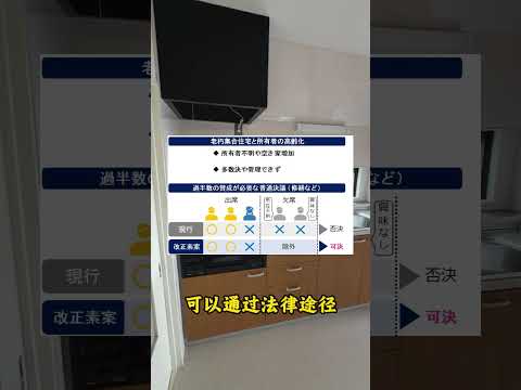 日本公寓新政能否提振老旧公寓市场？#海外置业 #海外投资 #日本房产 #日本投资