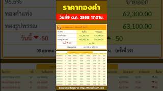 Today's gold price has decreased by 50 baht. Buyback price is 62,300 baht. Adjusted 19 times. Dat...