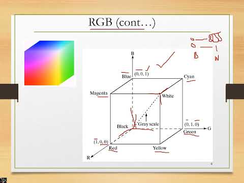 Colour Image Processing-II in Digital Image Processing