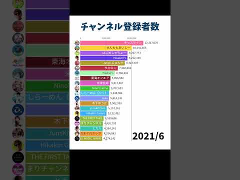 YouTube Subscriber Ranking in Japan