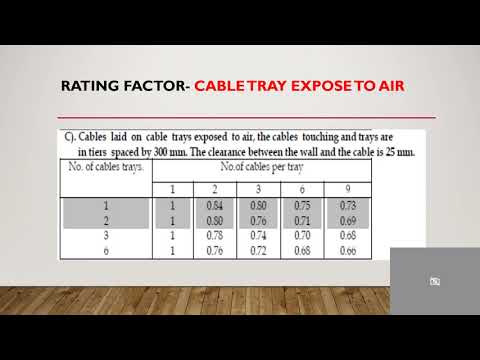 SELECTION OF CABLE IN SOLAR POWER PROJECT- RAISE SOLAR ENERGY (SOLAR CONSULTANT)