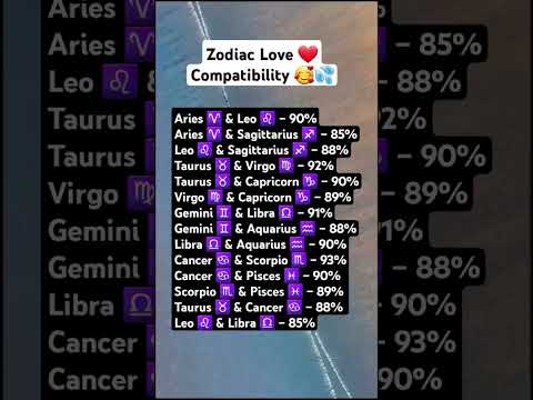 Zodiac Love Compatibility ❤️ #leo #love #aries #astrology #gemini #virgo #pisces #horoscope