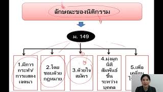 คลิปที่ 1 วิชานิติกรรมสัญญา บรรยายเรื่อง ความทั่วไปของนิติกรรม