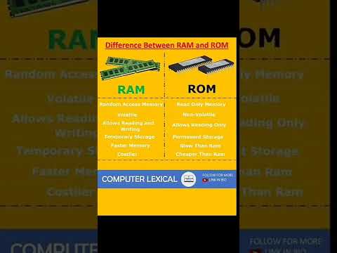 Difference between RAM (Random Access Memory) and ROM (Read Only Memory)