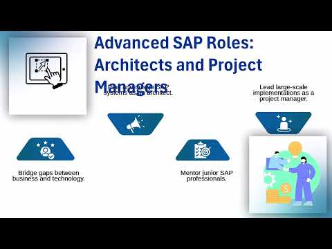 SAP Job Opportunities | SAP Training | SAP Tutorial