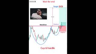 Beginner trader trap trading strategie price action #scalping #intraday #analysis #buget2024 #shorts