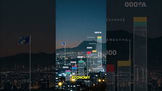 The Rise of Samsung | South Korea’s Tech Giant That Conquered the World