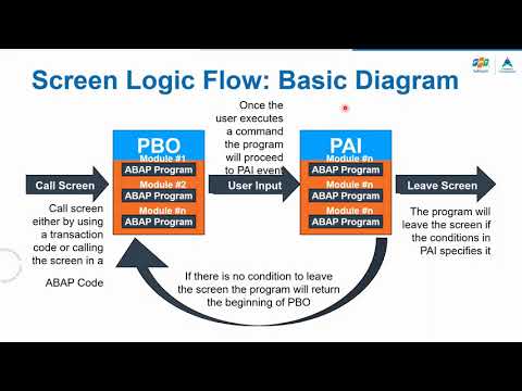 ABAP Course 10 - Dialog Prog Part 1 - Create simple Module Pool and Screen