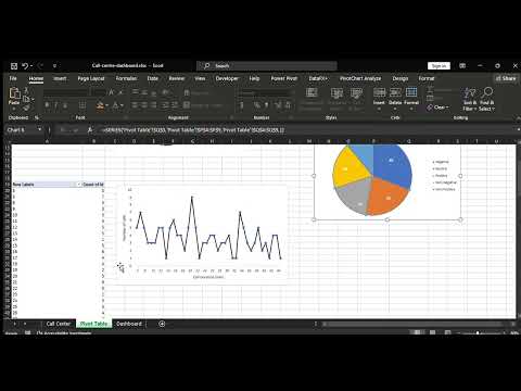 Making my hands dirty on excel dashboards