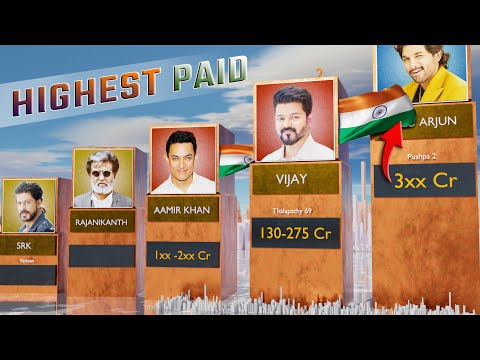 Highest PAID Indian Actors in 2024 | Salaries EXPOSED