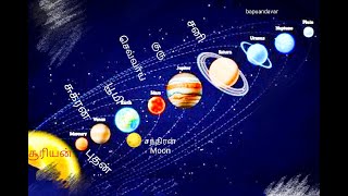 Learn Astrology in Tamil - Lesson 1: Solar system