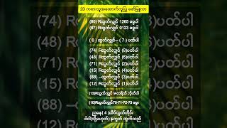 #2d #2d3d #2d3dlive #2dlive #2d3dmyanmar #foryou #2dliveresults