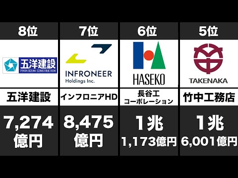 【2025年度版】ゼネコン売上高ランキング TOP20
