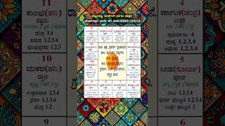 #astrology #kannada #ಜ್ಯೋತಿಷ್ಯ #shorts #viralvideo #trending #jyotish #astro #horoscope