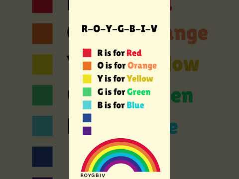 Learn the Colors of the Rainbow. Easy and fun for kids to remember! #kidslearning#educationalvideo