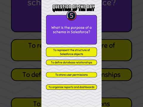 #Salesforce #Data #Model Q&A
