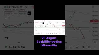 28 August BankNifty trading#Bankniftytomorrow #banknifty #expertanalysis #DeshiTraders #TradingGang