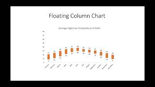 How to prepare a dynamic floating column chart in Excel?