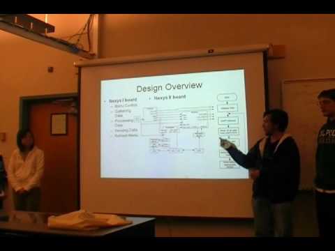 Digital Oscilloscope Part 1