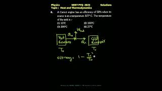 #NEET2023 #solution #Physics #heatandthermodynamics  #carnotheatengine #neettricks  #NCERT #shorts