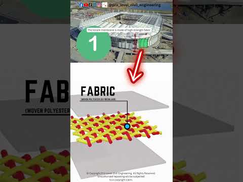 How can a 1 mm tensile membrane panel resist 50 tons and more of wind loads?