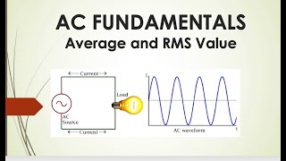 AC Fundamentals: Average and RMS Value #circuitanalysis #accircuits #averagevalue #rmsvalue