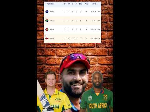 Afghanistan kese khelega semi final 🤔