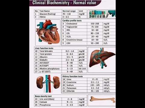 clinical biochemistry values #medicosphere  #biochemistry #clinical #medicos #medical #viral #shorts
