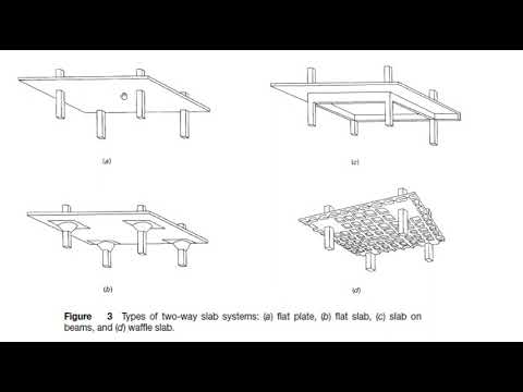 Two way slab system