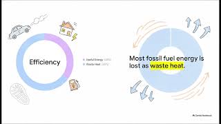The Great Energy Leak